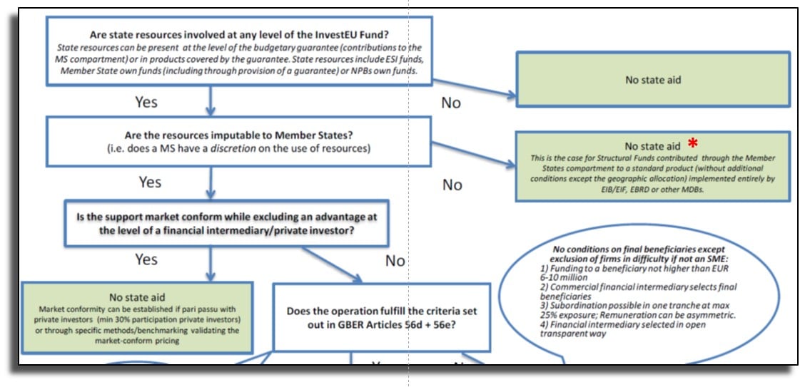 1) The European Commission Does not Have to Identify Individual Beneficiaries in its Recovery Decisions 2) Revision of the GBER [InvestEU, Seal of Excellence, ETC] -