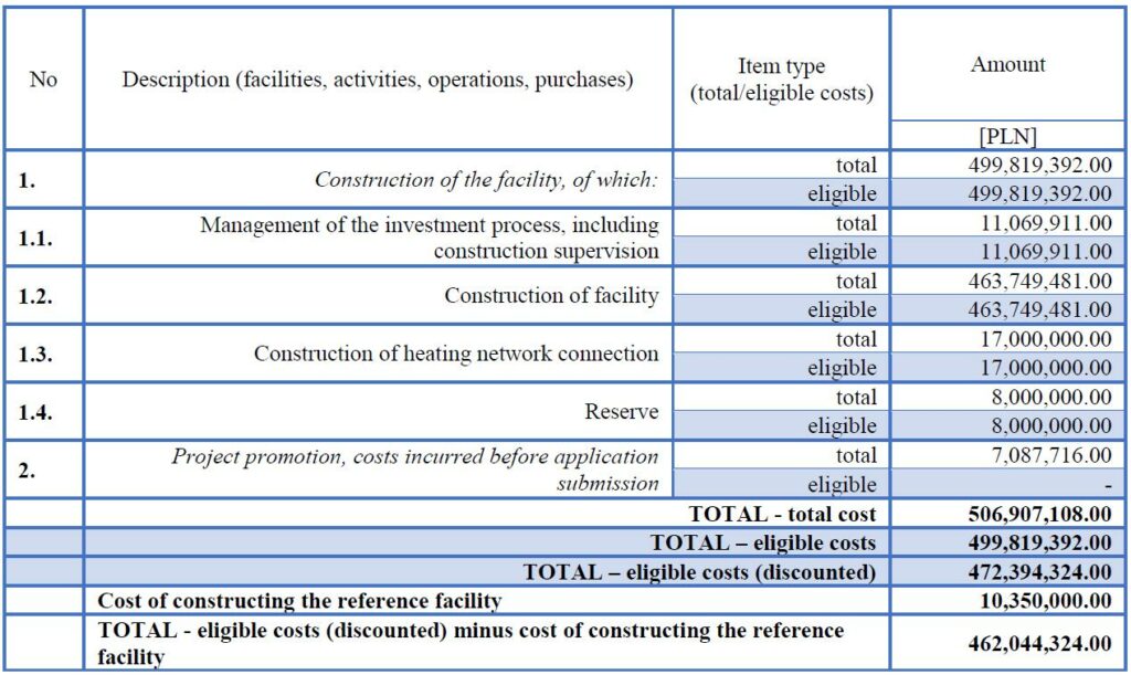 From Waste to Energy - table 1