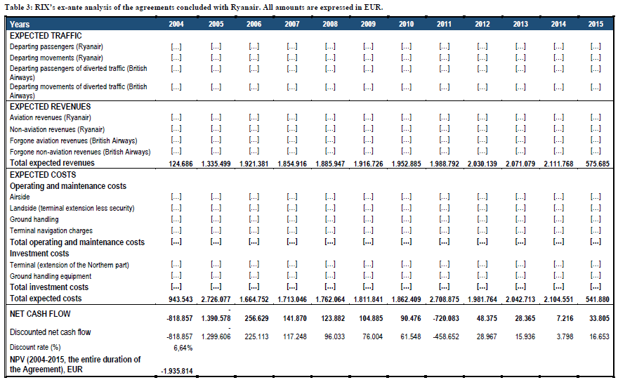 Market Economy Operator Test - sabp pn 1