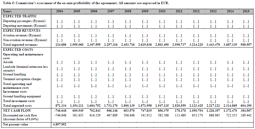 Market Economy Operator Test - sabp pn 2