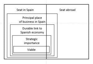 Is State Aid for Locally Established Undertakings Compatible with the Internal Market? - Picture Blog