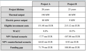 Calculation of the Funding Gap of District Heating Projects - Screenshot 2025 05 20 090332