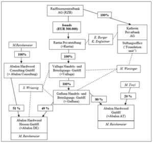 Linked Enterprises through Relationships between Natural Persons - Picture1