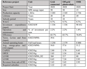 Auctions of State Aid for Renewable Hydrogen - Picture1 2