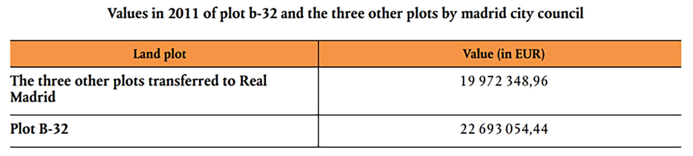 Transfer of Public Land Free of State Aid - Blog 1 Bild Table 3