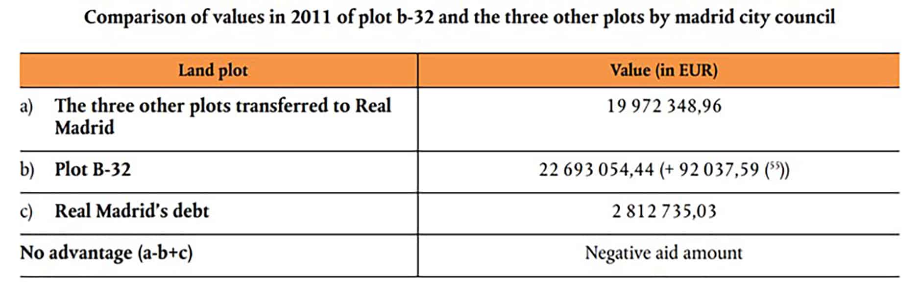 Transfer of Public Land Free of State Aid - Blog 1 Bild Table 4
