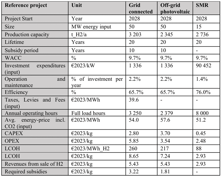 Support for the Production of Green Hydrogen through Auctions - Bild1