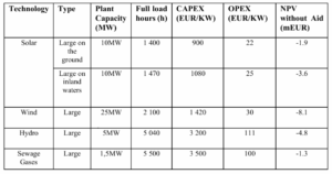 Auctions for Green Electricity Production - Screenshot 2026 07 03 160233